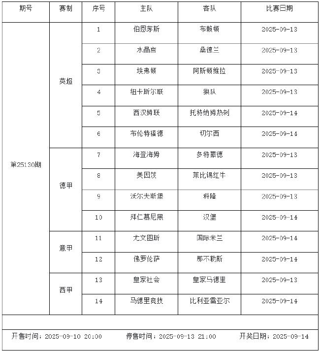 9月12日-9月18日足彩赛程:停售5期 五大联赛回归