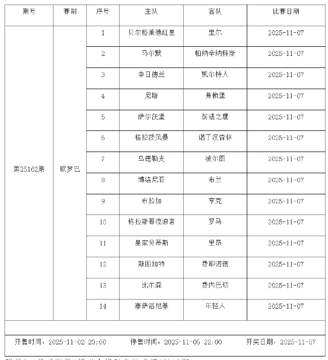 10月31日-11月6日足彩连续竞猜7期 半全场&进球派奖