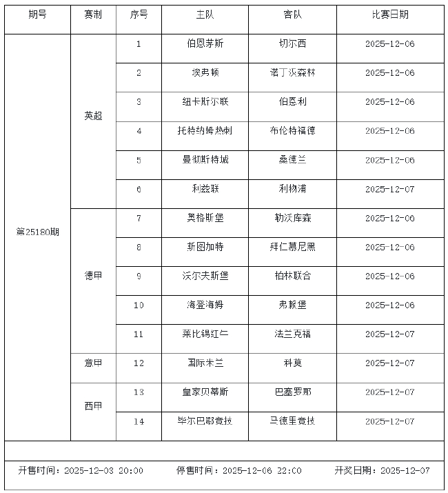 12月5日-11日足彩赛程:停售6期 周末两期派奖
