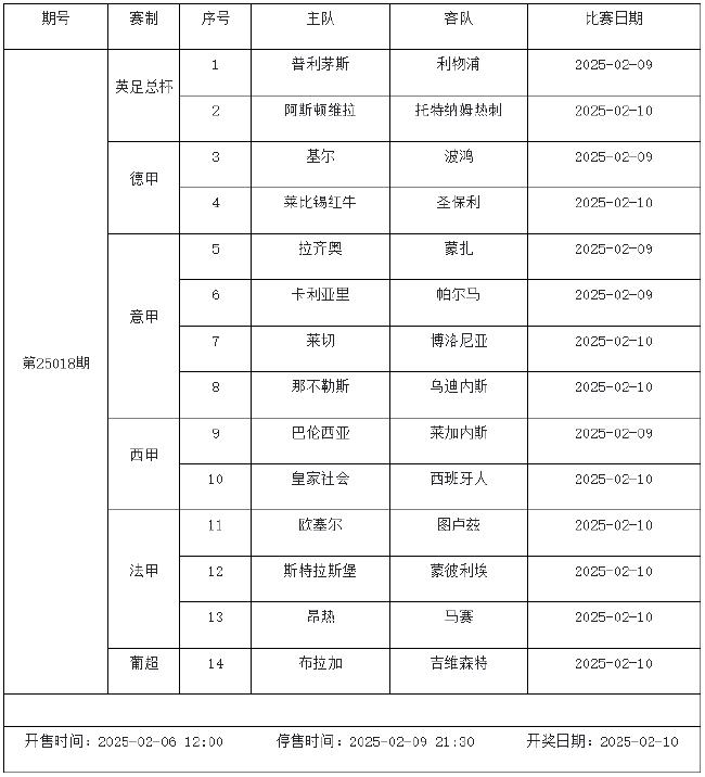 2月7日-2月13日足彩赛程：停售5期 欧冠欧罗巴来袭