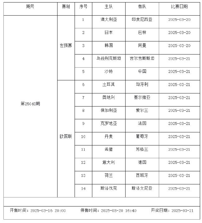 3月14日-20日足彩赛程:停售4期 下周迎国家队比赛日