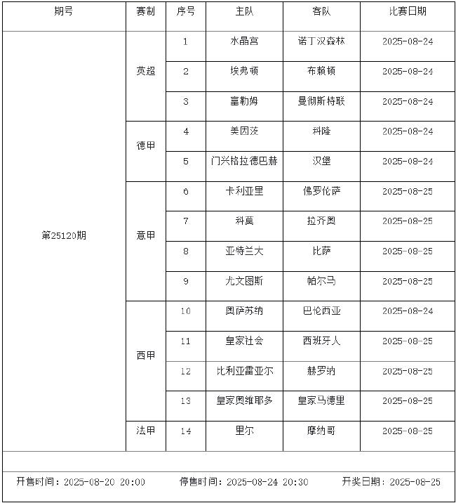 8月22日-28日足彩赛程:停售5期 德甲意甲回归