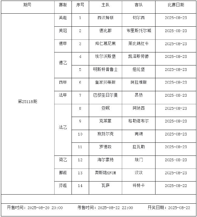 8月22日-28日足彩赛程:停售5期 德甲意甲回归