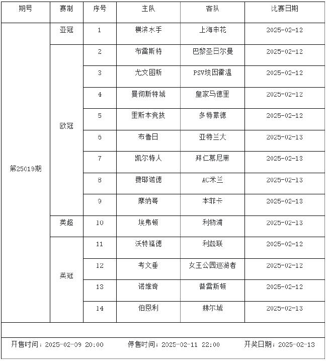 2月7日-2月13日足彩赛程：停售5期 欧冠欧罗巴来袭