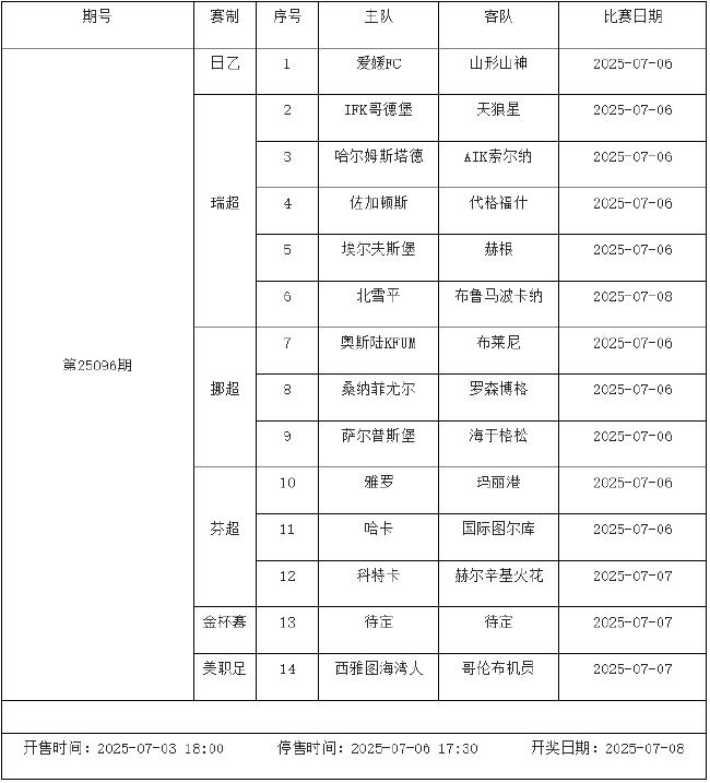 7月4日-7月10日足彩赛程:停售3期 欧冠入选
