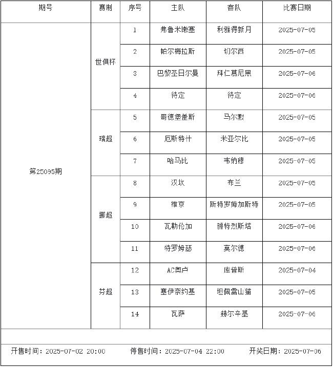 7月4日-7月10日足彩赛程:停售3期 欧冠入选