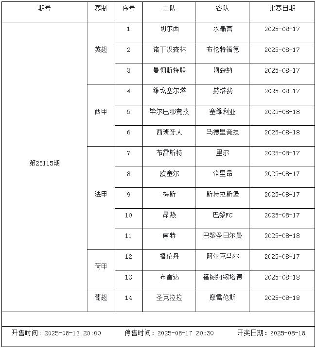 8月15日-21日足彩赛程:停售5期 英超西甲法甲回归