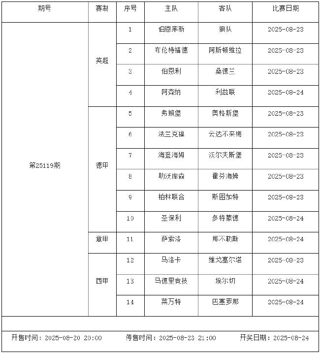 8月22日-28日足彩赛程:停售5期 德甲意甲回归