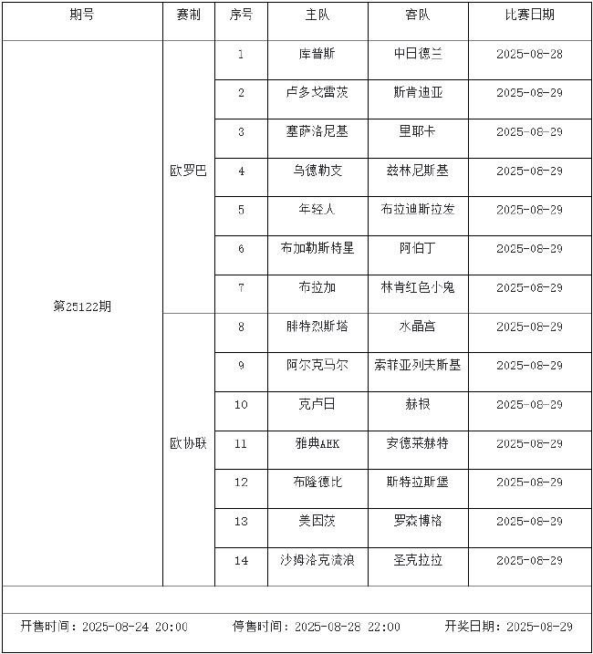 8月22日-28日足彩赛程:停售5期 德甲意甲回归