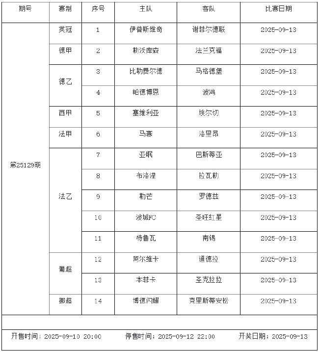9月12日-9月18日足彩赛程:停售5期 五大联赛回归