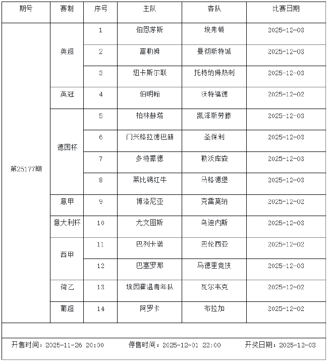 11月28日-12月4日足彩赛程：停售5期 周末两期派奖