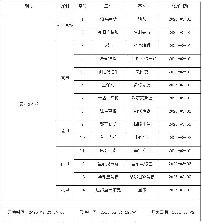 2月28日-3月6日足彩赛程:停售5期 周五10赛事混猜