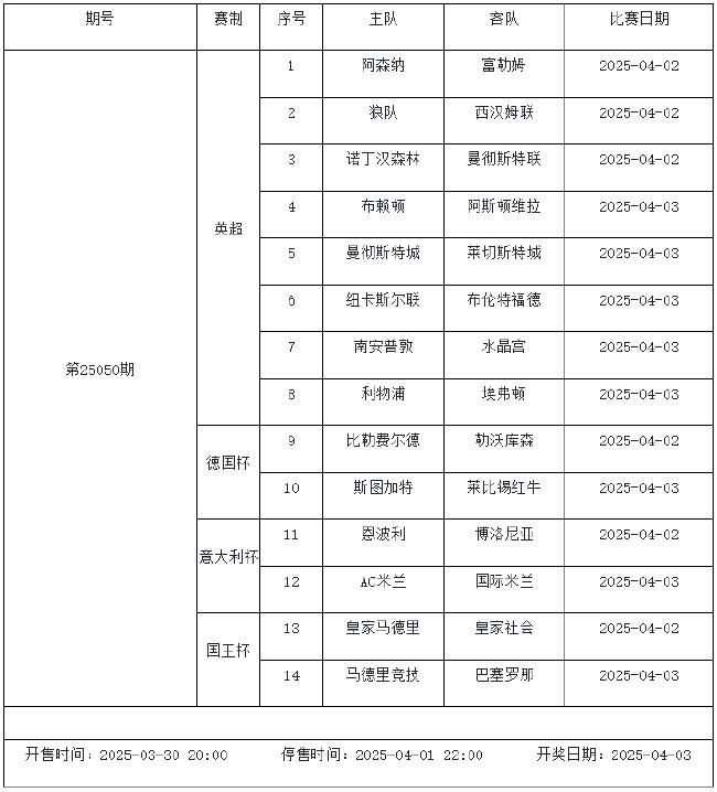 3月28日-4月3日足彩赛程:停售4期 德意西法甲回归