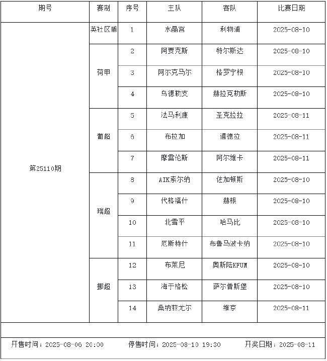 8月8日-14日足彩赛程：停售4期 英冠荷甲等回归