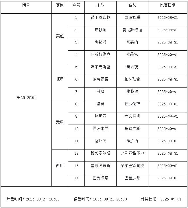 8月29日-9月4日足彩赛程:停售4期 世预赛回归