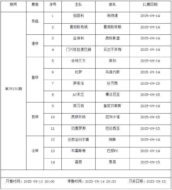 9月12日-9月18日足彩赛程：停售5期 五大联赛回归