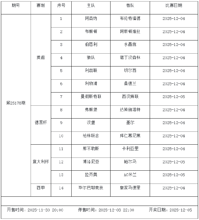 11月28日-12月4日足彩赛程：停售5期 周末两期派奖