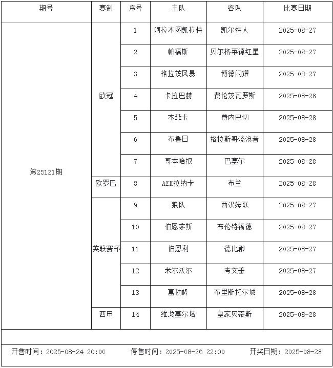 8月22日-28日足彩赛程:停售5期 德甲意甲回归