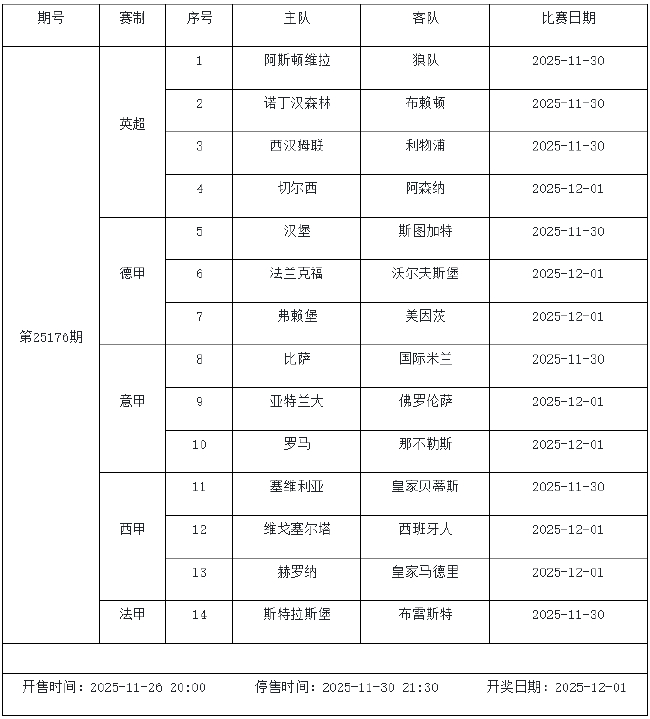 11月28日-12月4日足彩赛程：停售5期 周末两期派奖
