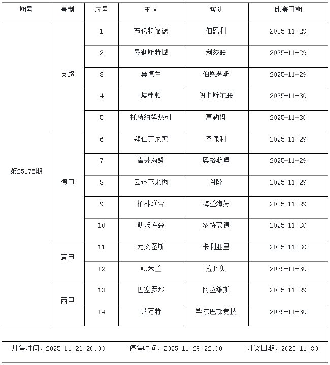 11月28日-12月4日足彩赛程：停售5期 周末两期派奖