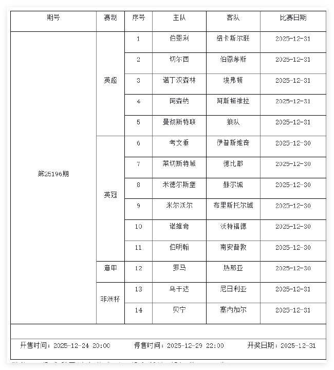 12月26日-1月1日足彩赛程:停售5期 英系+非洲杯为主