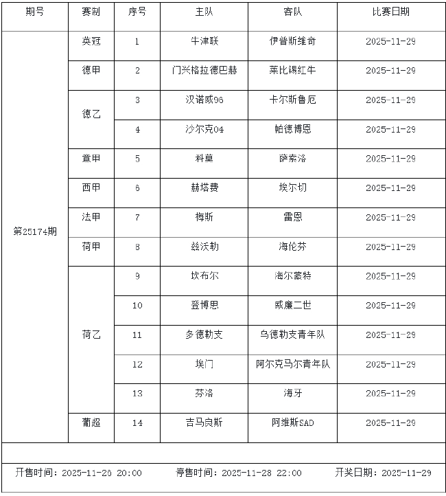 11月28日-12月4日足彩赛程：停售5期 周末两期派奖