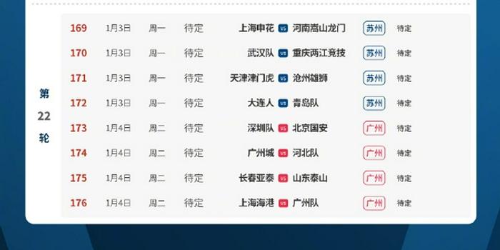 〖中超联赛2021第二阶段赛程结果2021中超赛程第二阶段规则〗