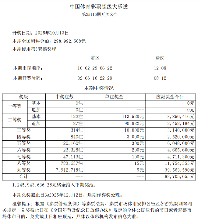大乐透时隔201天后头奖空开 二等122注11.2万