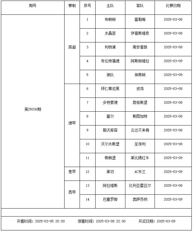 3月7日-3月13日足彩赛程：停售5期 周末英超回归