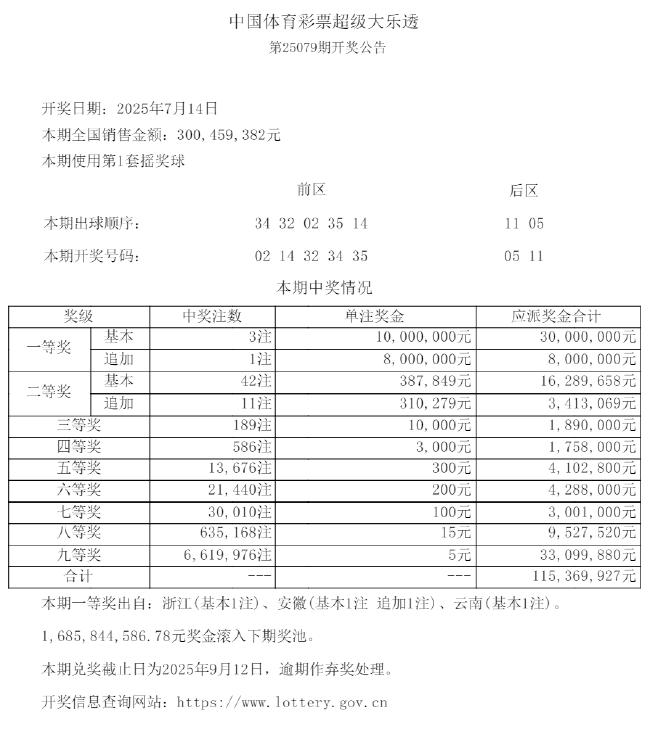 大乐透3注1000万1注追加 二等38.7万今年最高