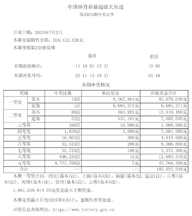 大乐透头奖10注836万1注追加 奖池余额16.61亿