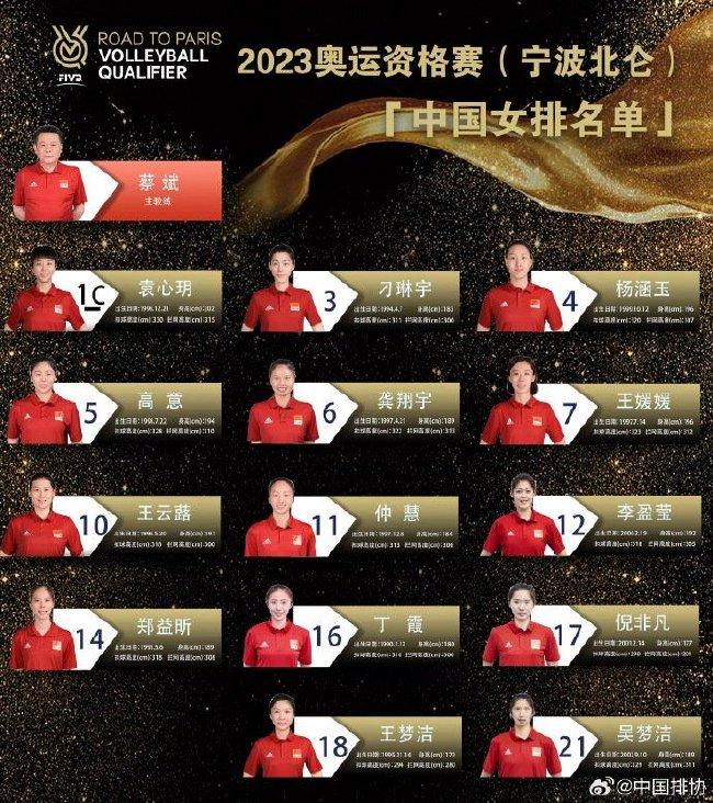 中国女排奥资赛14人名单 丁霞回归三奥运冠军压阵