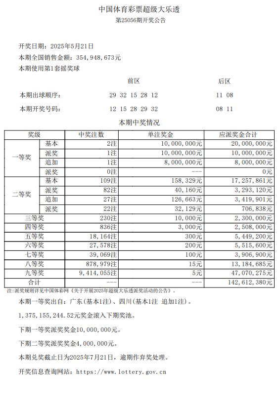 大乐透头奖开1注2000万+1注1800万 下期收官