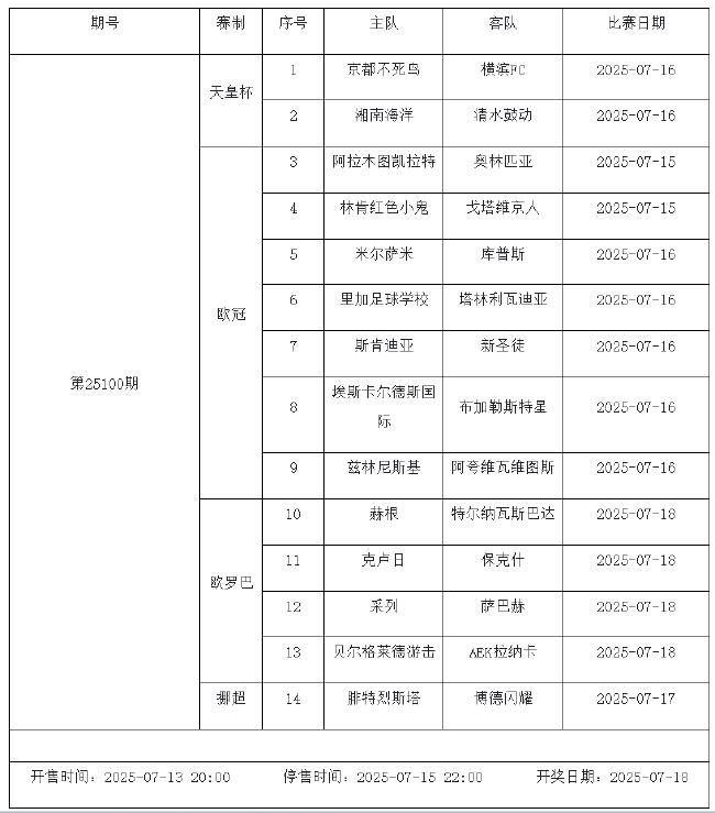 7月11日-17日足彩赛程:停售3期 天皇杯芬超入选
