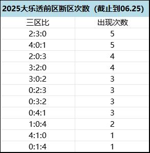 见证历史?大乐透1现象连开7期 有望打破2纪录