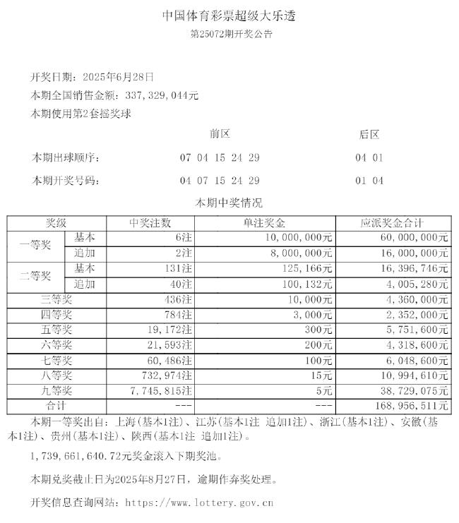 大乐透头奖2注1800万+4注1000万 奖池17.39亿
