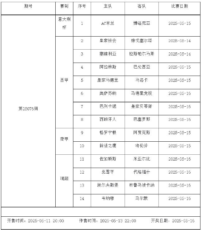 5月9日-5月15日足彩赛程:停售4期 西甲一周双赛