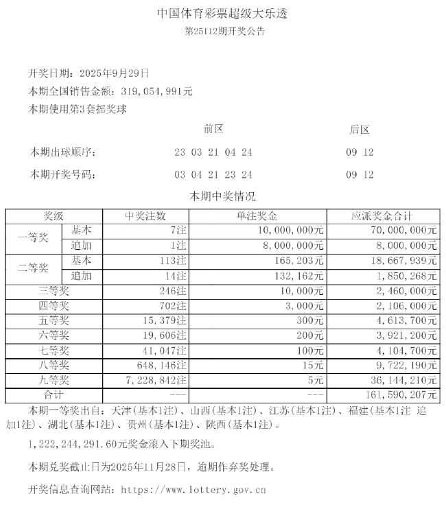 大乐透头奖7注1000万1注追加 奖池余额12.22亿