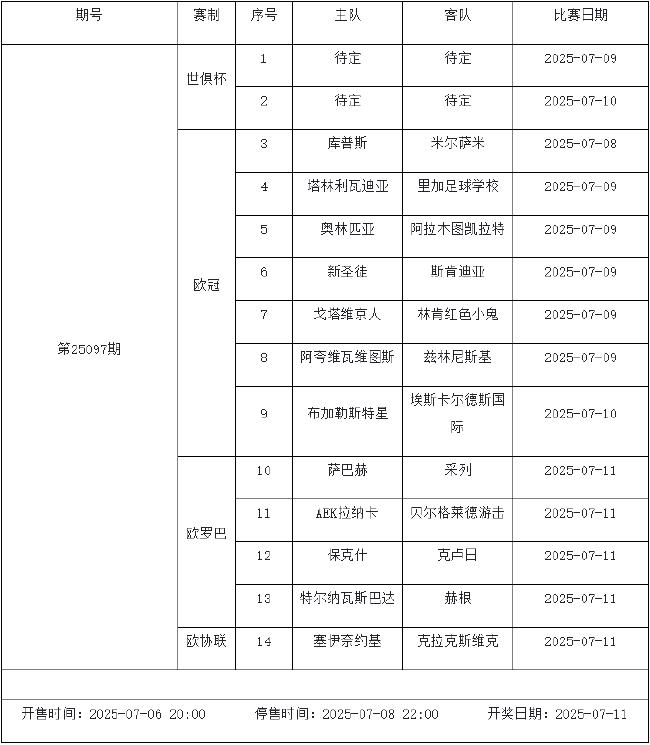 7月4日-7月10日足彩赛程:停售3期 欧冠入选