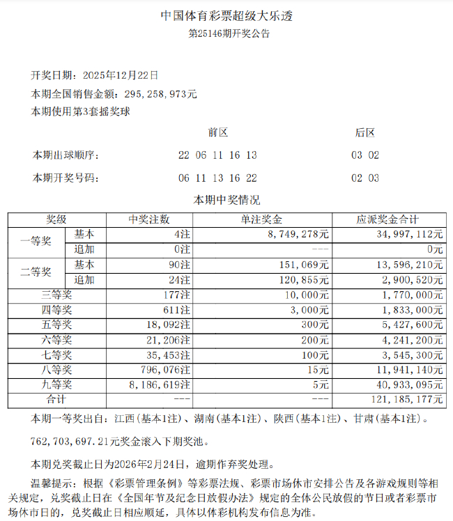 大乐透头奖4注874万分落4地 奖池余额7.62亿元