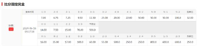 赔率前瞻：葡萄牙压轴登场取首胜 C罗有望进球