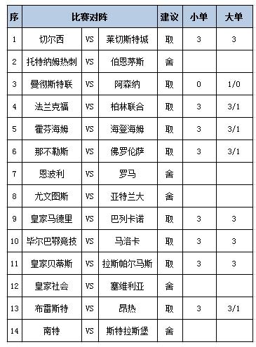 [新浪彩票]足彩第25037期任九：毕尔巴鄂主胜