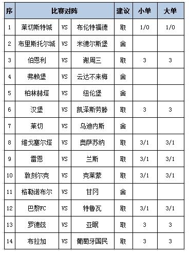 [新浪彩票]足彩第25026期任九：雷恩坐和望赢