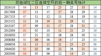 双色球1罕见形态今年首现 下期1特点开出率81%