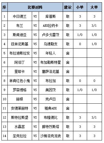 [新浪彩票]足彩第25117期任九：乌德勒支需防平局