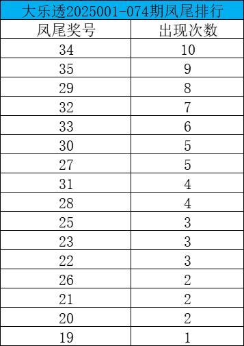 盘点2025上半年大乐透特征 前区这1形态最火爆
