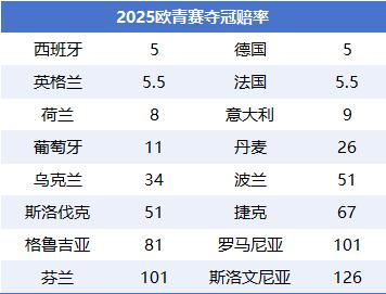 欧U21赛制详解：决赛圈16队 西德英法争冠胶着