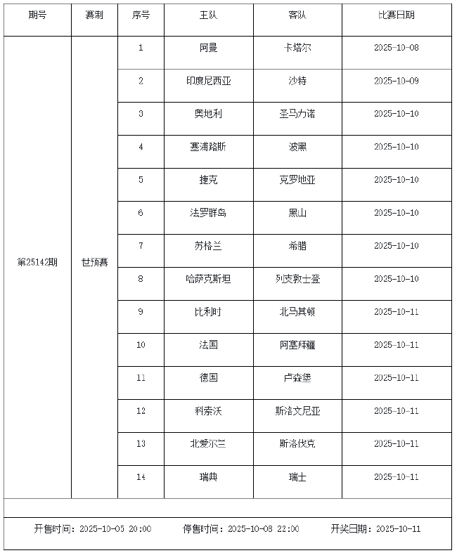 10月5日-10月9日足彩赛程：停售2期 世预赛回归