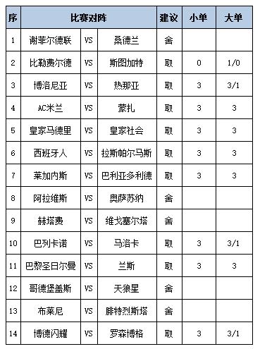 [新浪彩票]足彩第25080期任九：巴列卡诺防平