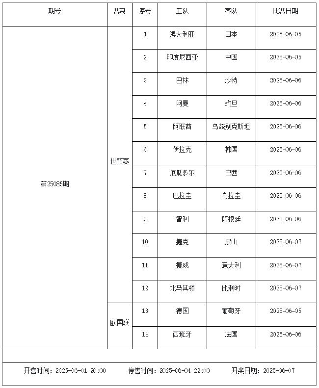5月30日-6月5日足彩赛程:停售3期 欧冠决赛引关注